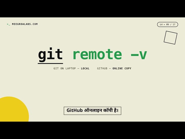 GitHub क्या है? | Zero to AI Hero