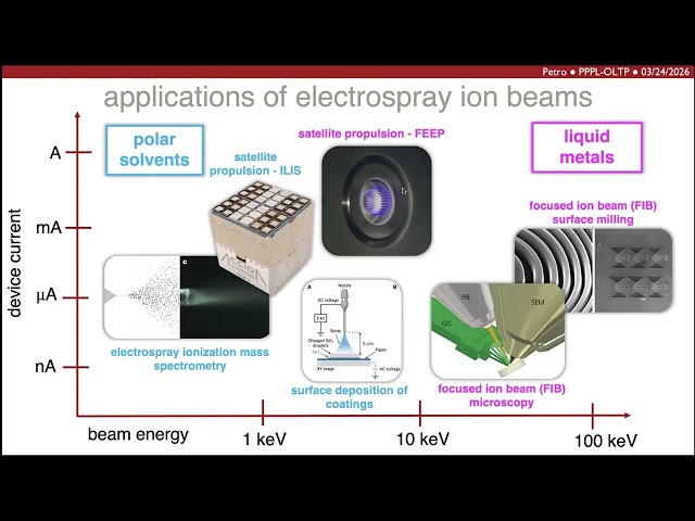 Prof. Elaine Petro, From Measurements to Mechanisms: Revealing the Structure of Electrospray Plumes