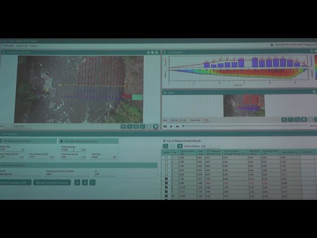 Hydro-STIV Software Training Workshop - Costa Rica.