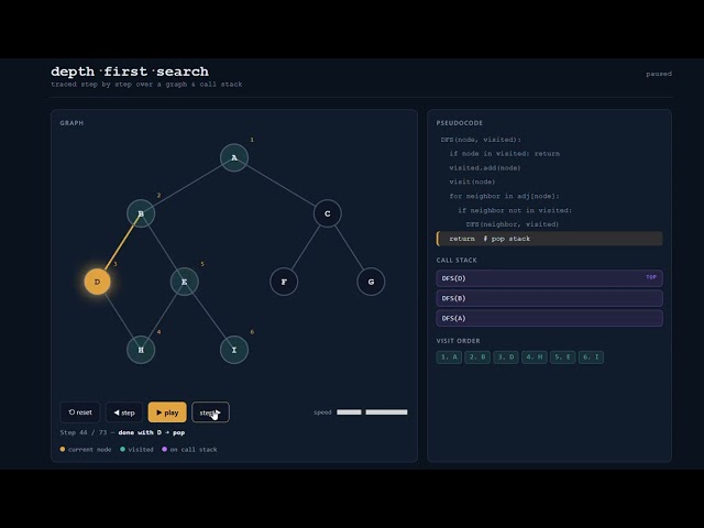 virtual demonstration of Depth first search algorithm explained | coding |