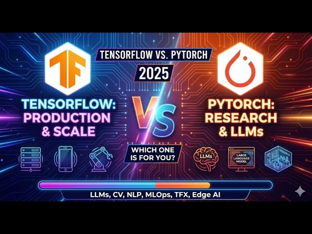 TensorFlow vs PyTorch: The ULTIMATE 2025 Showdown — Which AI Framework Should YOU Master?