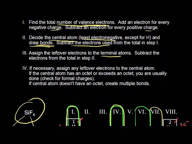 Drawing dot structures | Chemical bonds | Chemistry | Khan Academy