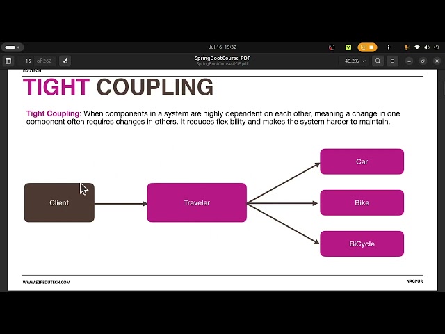 Introduction to Tight Coupling & Loose Coupling | Spring Framework Concepts | S2P