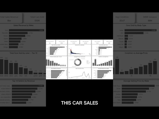 Create an Amazing Power BI Dashboard | Cars Sales Dashboard #shorts