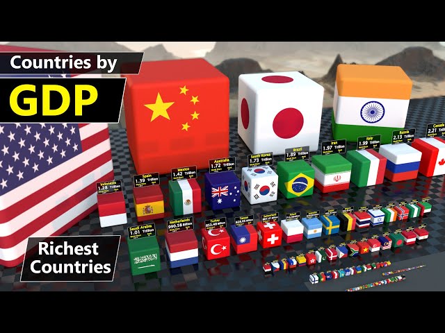 Richest Country Ranked by GDP  | Nominal GDP | 190+ Country
