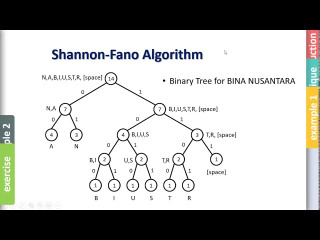 Lossless Compression: Shannon-Fano Algorithm