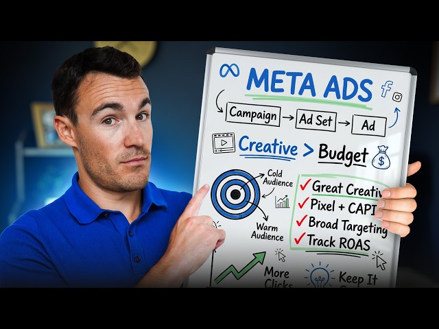 What You NEED To Know To Get Started With Facebook Ads