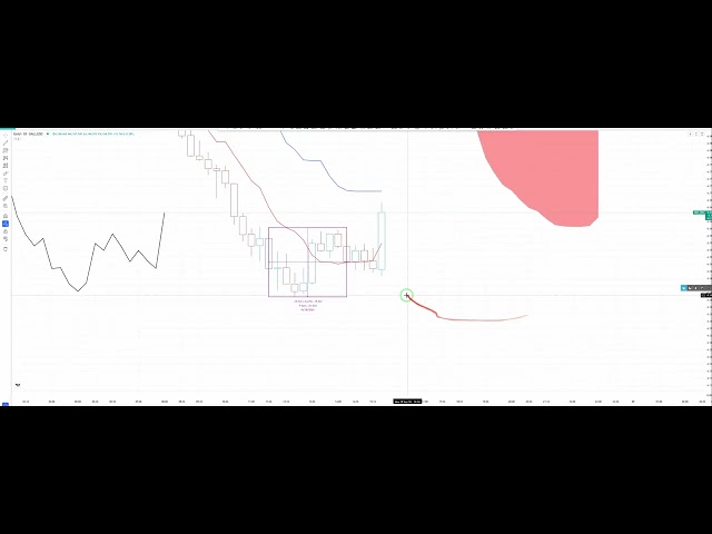 Equilibrium in Ichimoku #05 — Tenkan-sen & Fake Breakouts