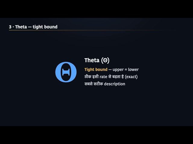 DAA 3: Growth of Functions — Asymptotic Notations (Big-O, Omega, Theta) explained by Areesha Khan