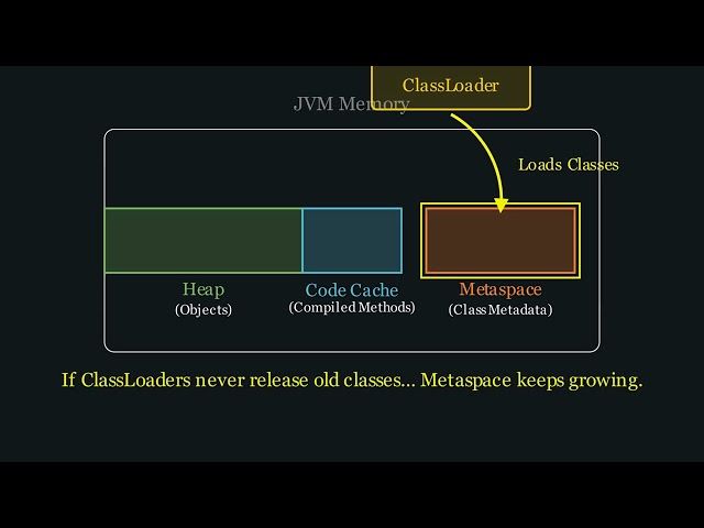 The Hidden JVM Leak — Why Metaspace Keeps Growing in Production
