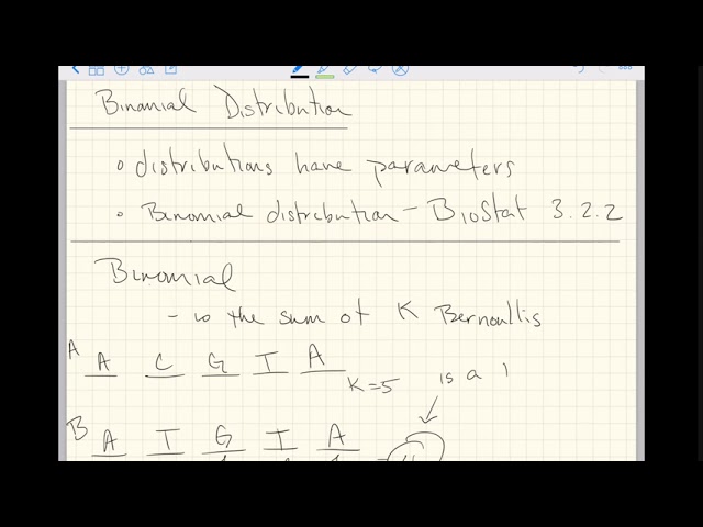 Binomial Distribution