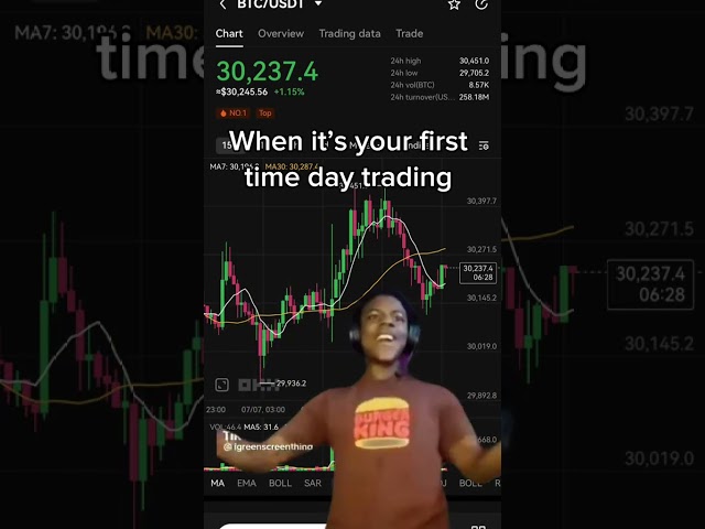 Day traders are built different #okx #shorts