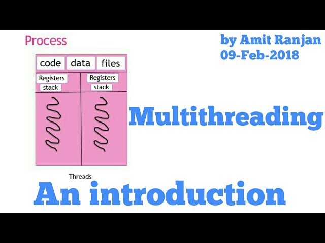 Introduction | Multithreading #1