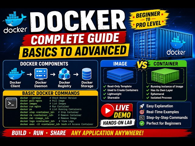 Docker Basics , Docker components,Image vs Container and Docker basic commands explained
