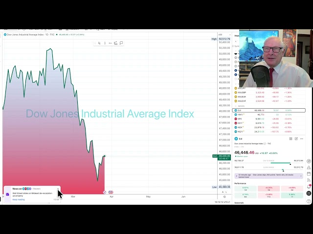 Thursday Financial news 