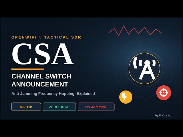 MAC80211 CSA Explained: Zero-Drop Frequency Hopping for Tactical Wi-Fi