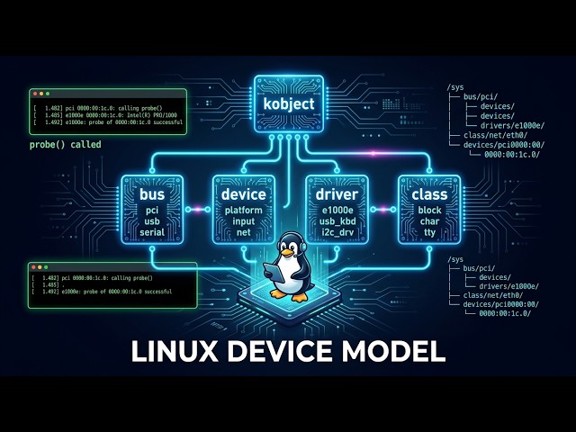 Linux Device Model Explained | Buses, Devices, Drivers & Classes | LDD with Raspberry Pi #26