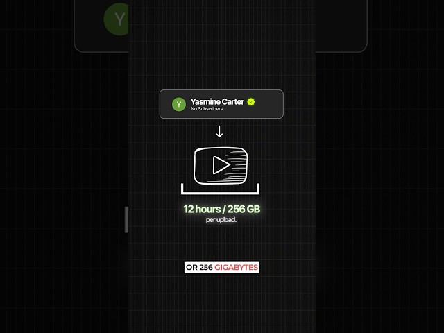 is it free to upload videos on youtube?