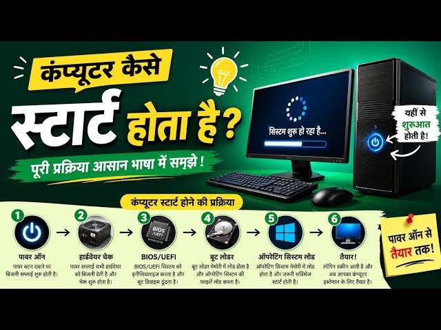 How Does a Computer Start? | Computer Boot Process Explained