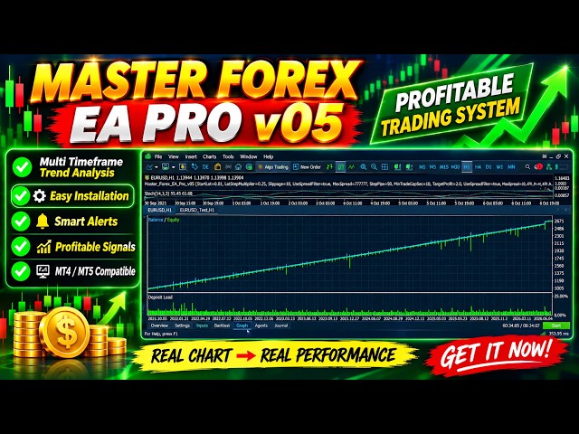 I Backtested This Forex EA for 5 Years  Here is What Happened
