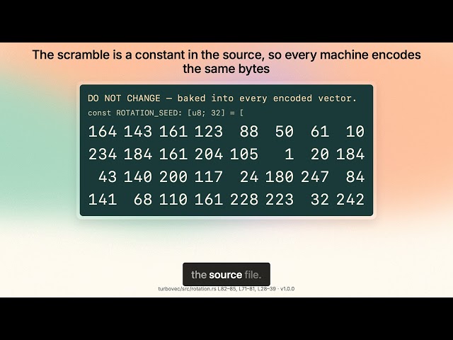 turbovec keeps a search index small, with no training step