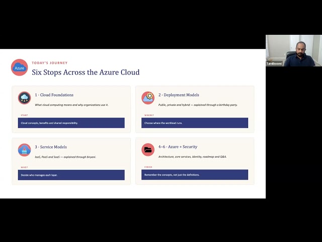 Azure and Cloud Introduction | Clearly Explained