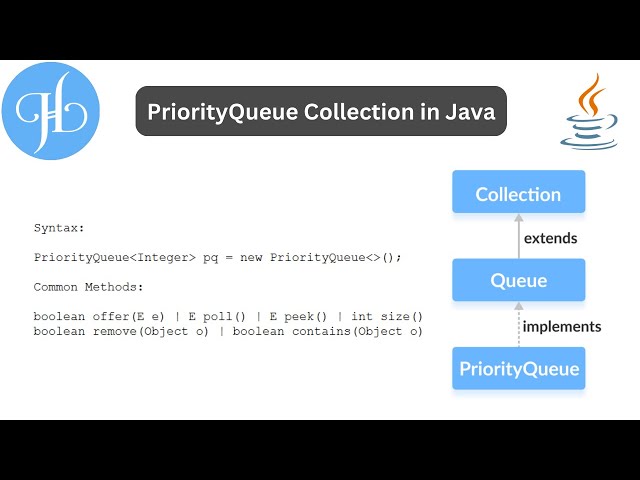 PriorityQueue in Java and It's Uses With Example