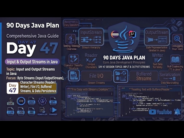 🔥 Day 47 – 90 Days Plan - Java Input & Output Streams | Complete Beginner to Professional Guide 🚀