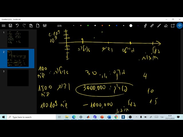 יד2 - עקום בודה אסימפטוטי מקורב, דציבלים דקדות