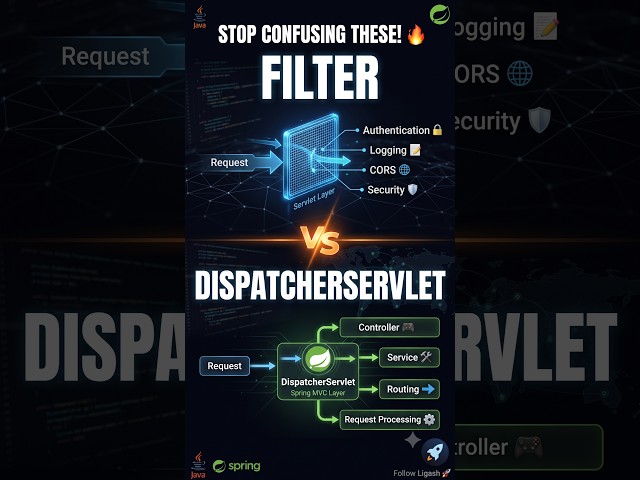 What’s the difference Filter vs Interceptor in Spring Boot
