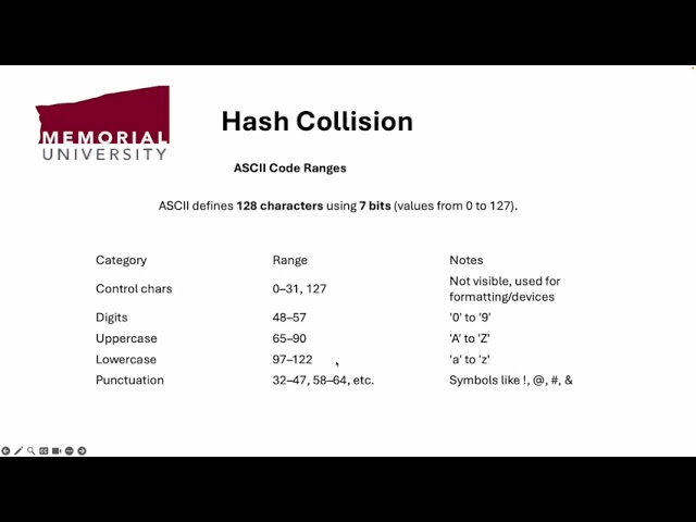 Data Structure: Hash Collision, Sets, Maps