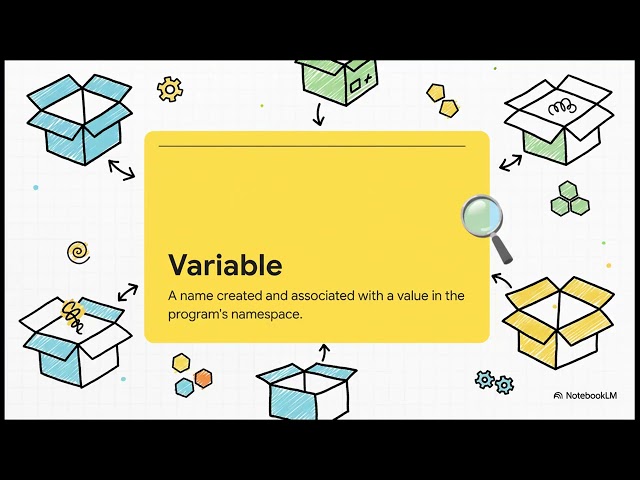 Demystifying Code with Python