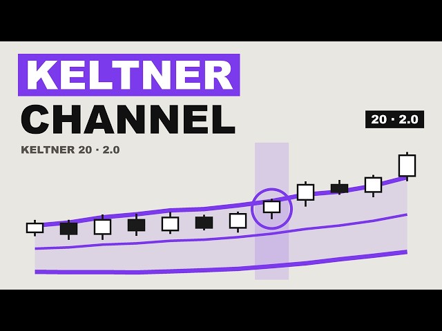 The Only Keltner Channel Strategy You Will Ever Need