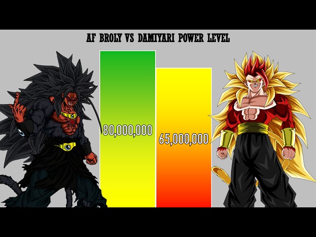 AF BROLY VS DAMIYARI CELESTIAL SSJ POWER LEVEL
