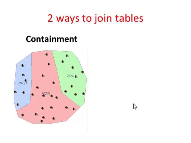 All About Spatial Join