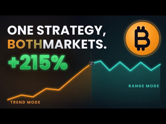 I Built a BTC Strategy Using AI in CoinQuant [Full Backtest]