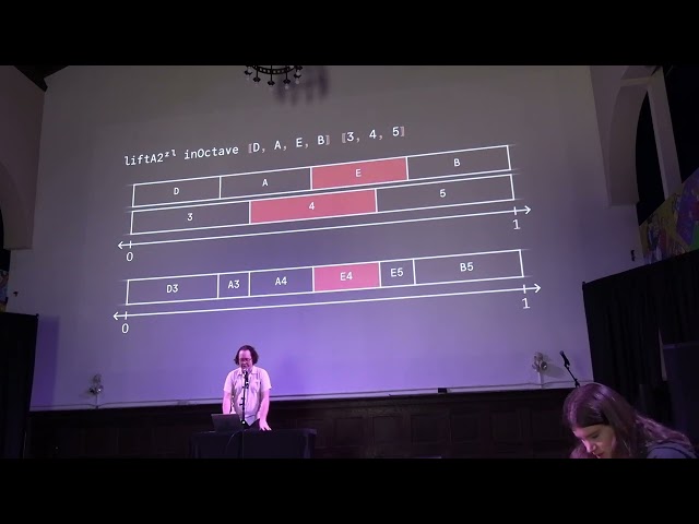 Composition #1 - Matthew Kaney - Composing Patterns: The Pure Functional Core of Uzulangs