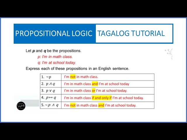 Propositional Logic (MATH IN THE MODERN WORLD) - TAGALOG TUTORIAL