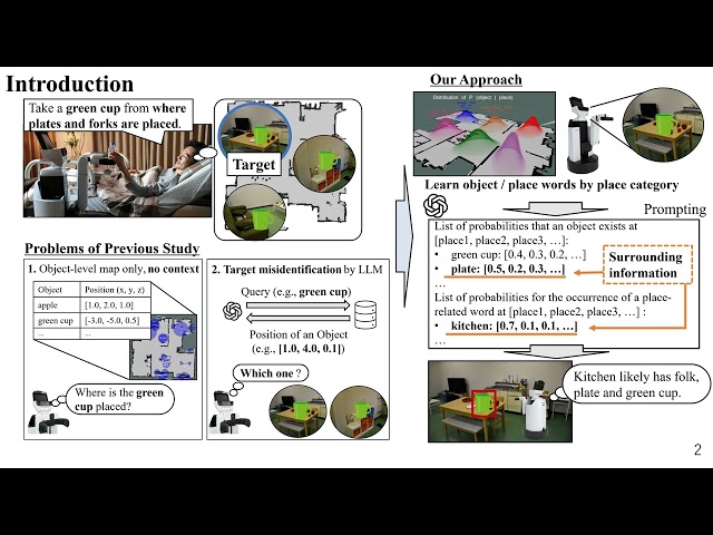 Spatial Concepts-Based PromptsWith Large Language Models for Robot Action Planning