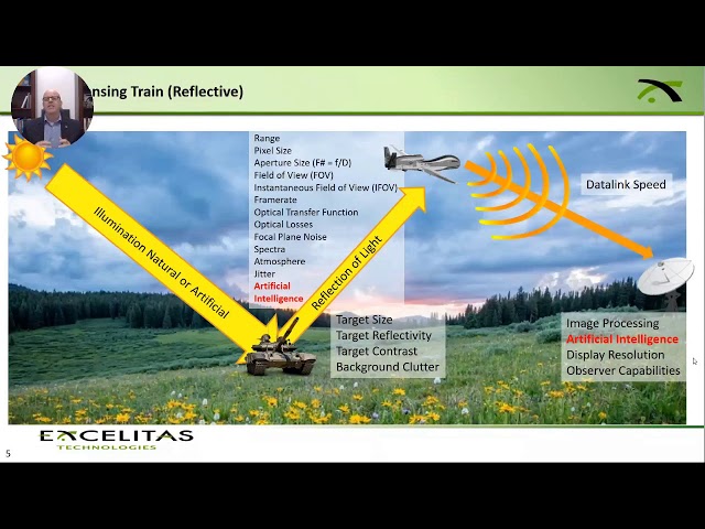 Overview of EOIR Calculations and Phenomenology | Excelitas Tech | Johnathan Partee, Ph.D.