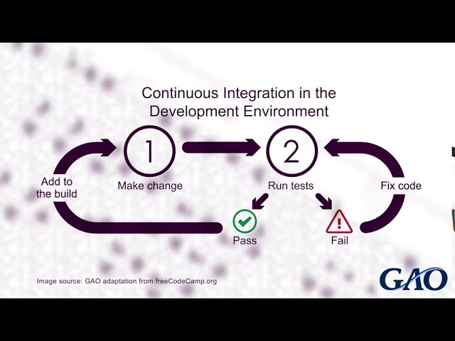 Agile, Explained: Continuous Integration