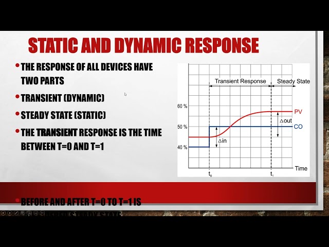 310305a Closed loop Analysis