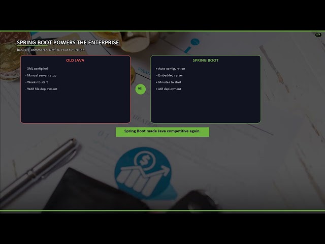 Spring Boot Explained In 2 Minutes