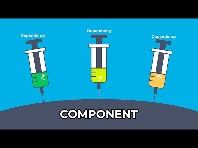 Dependency Injection в PHP. Пишем простой DI Container для Wordpress.