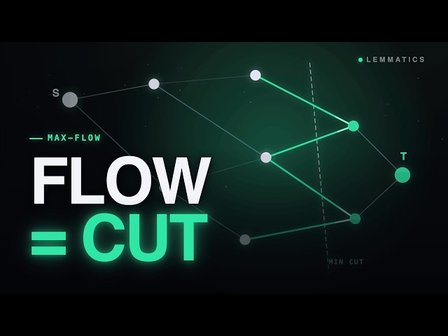 Why Maximum Flow Always Equals the Minimum Cut (Max-Flow = Min-Cut)