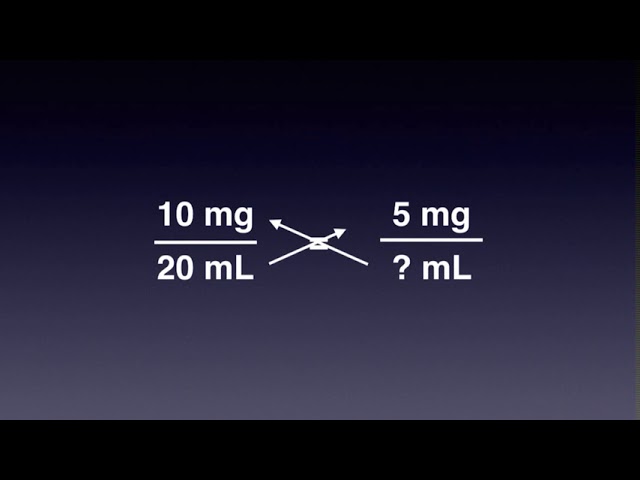 Cross Multiplication