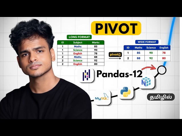 Turn Raw Data into Reports Using Pandas pivot() | Pandas Tamil | S4 E12