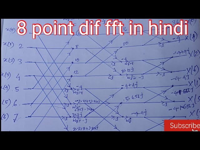 8 point dif fft
