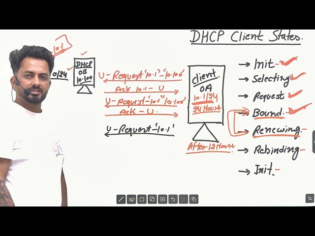 DHCP Client States | in Hindi | By Rajan Chandora