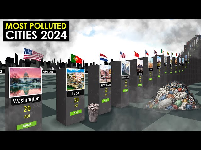 World's Most Polluted Cities 2024